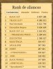 top 15 aliança comb lato.png